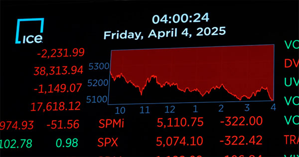 Двухдневный обвал индекса S&P 500 на 10% из-за тарифного шока Трампа стал одним из самых глубоких в истории